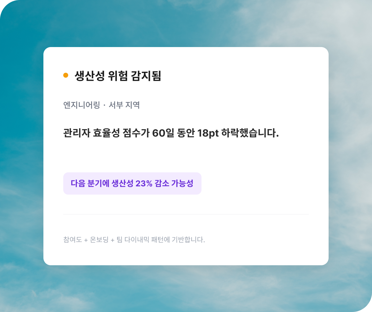 Qualtrics의 생산성 위험 감지 카드. 서부 지역 엔지니어링 부서에서 관리자 효율성이 60일간 18pt 하락해, 다음 분기 생산성 23% 감소 가능성을 예측.