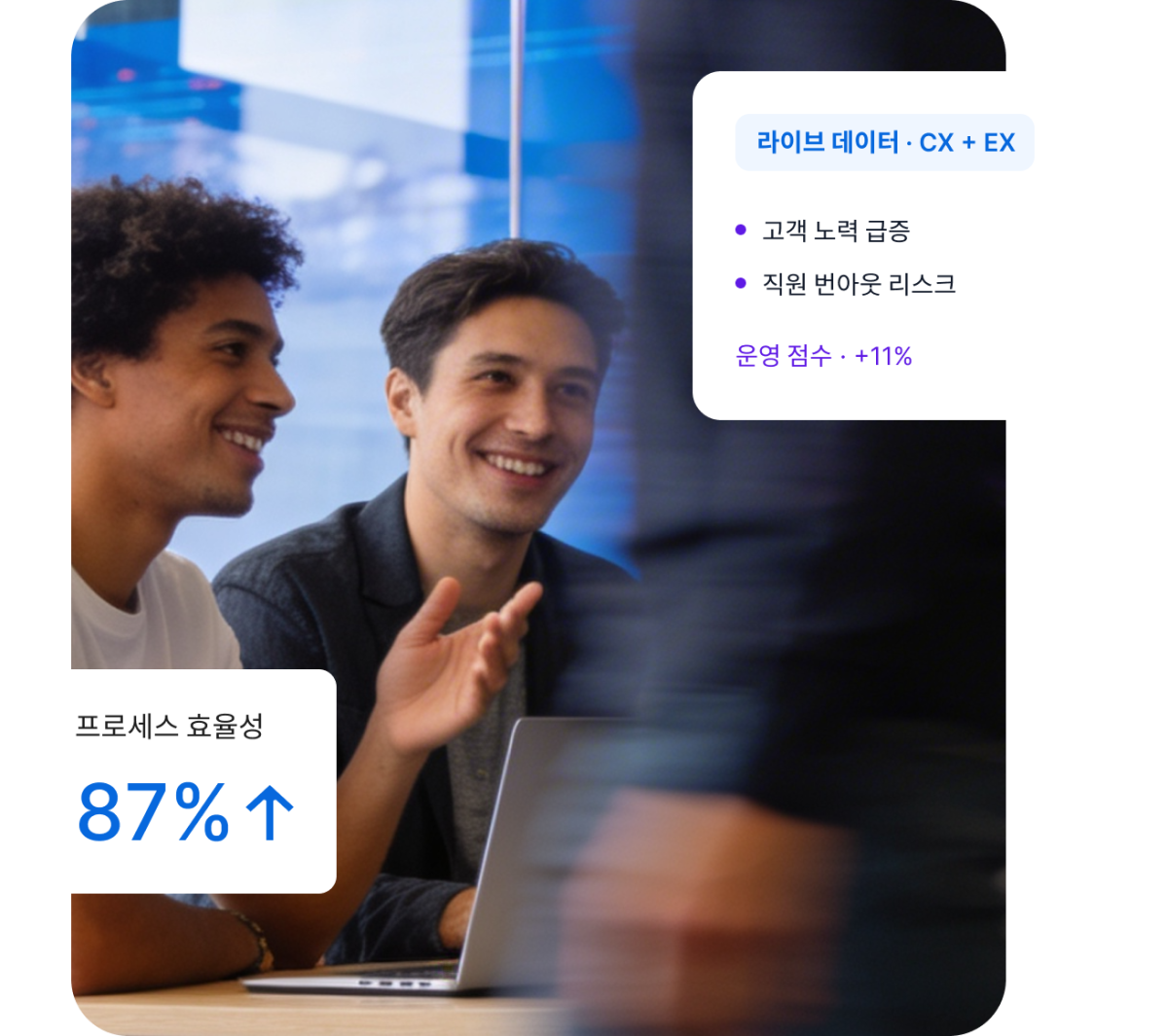 CX+EX 라이브 데이터: 고객 노력 급증, 직원 번아웃 리스크, 운영 점수 +11%. 프로세스 효율성 87% 상승을 보여주는 Qualtrics 대시보드.