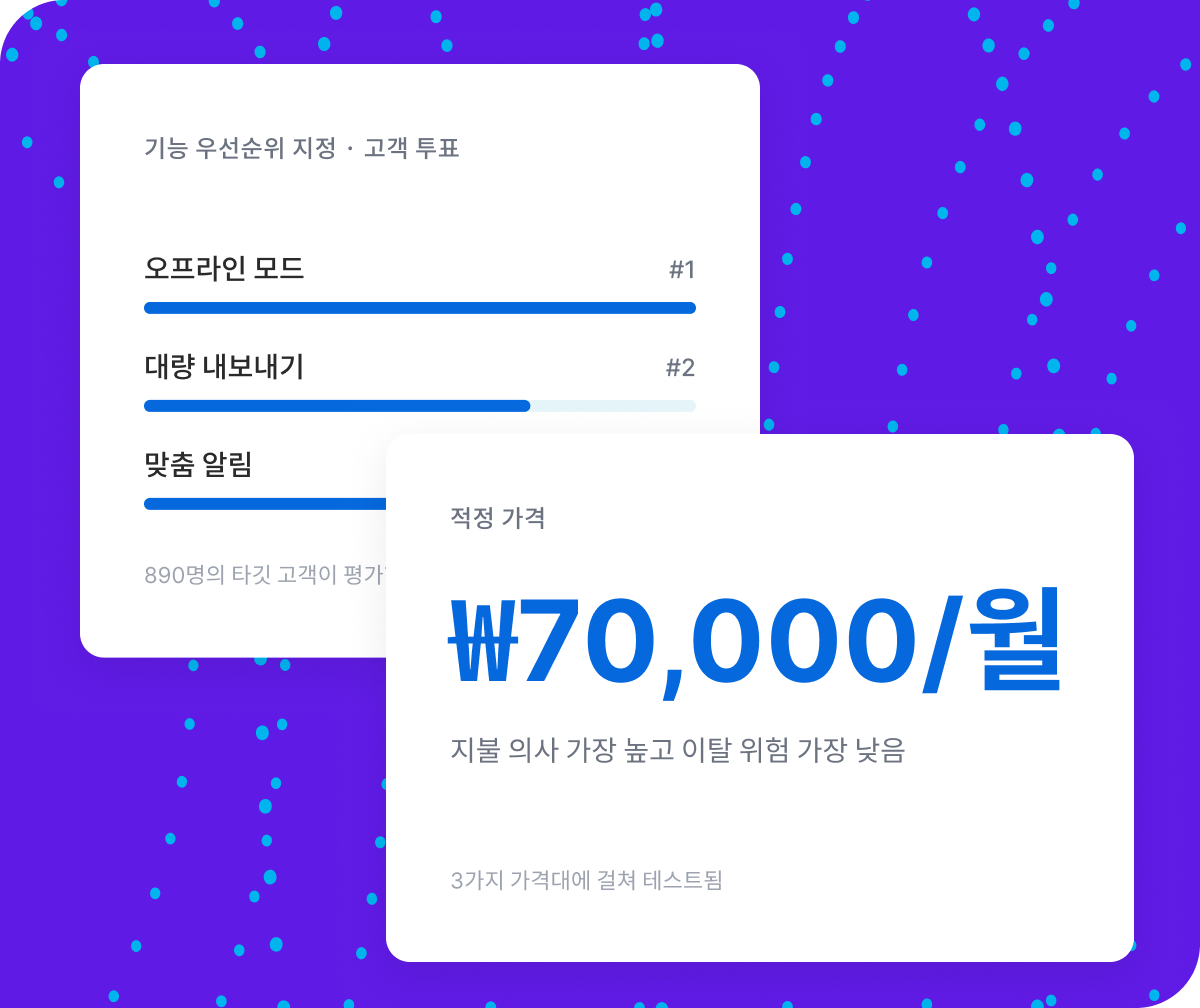 Qualtrics의 카드 표시. 고객 890명이 투표한 기능 우선순위(오프라인 모드 1위, 대량 내보내기 2위)와, 3가지 가격대 테스트 결과 지불 의사가 가장 높은 적정 가격 월 70,000원을 표시.