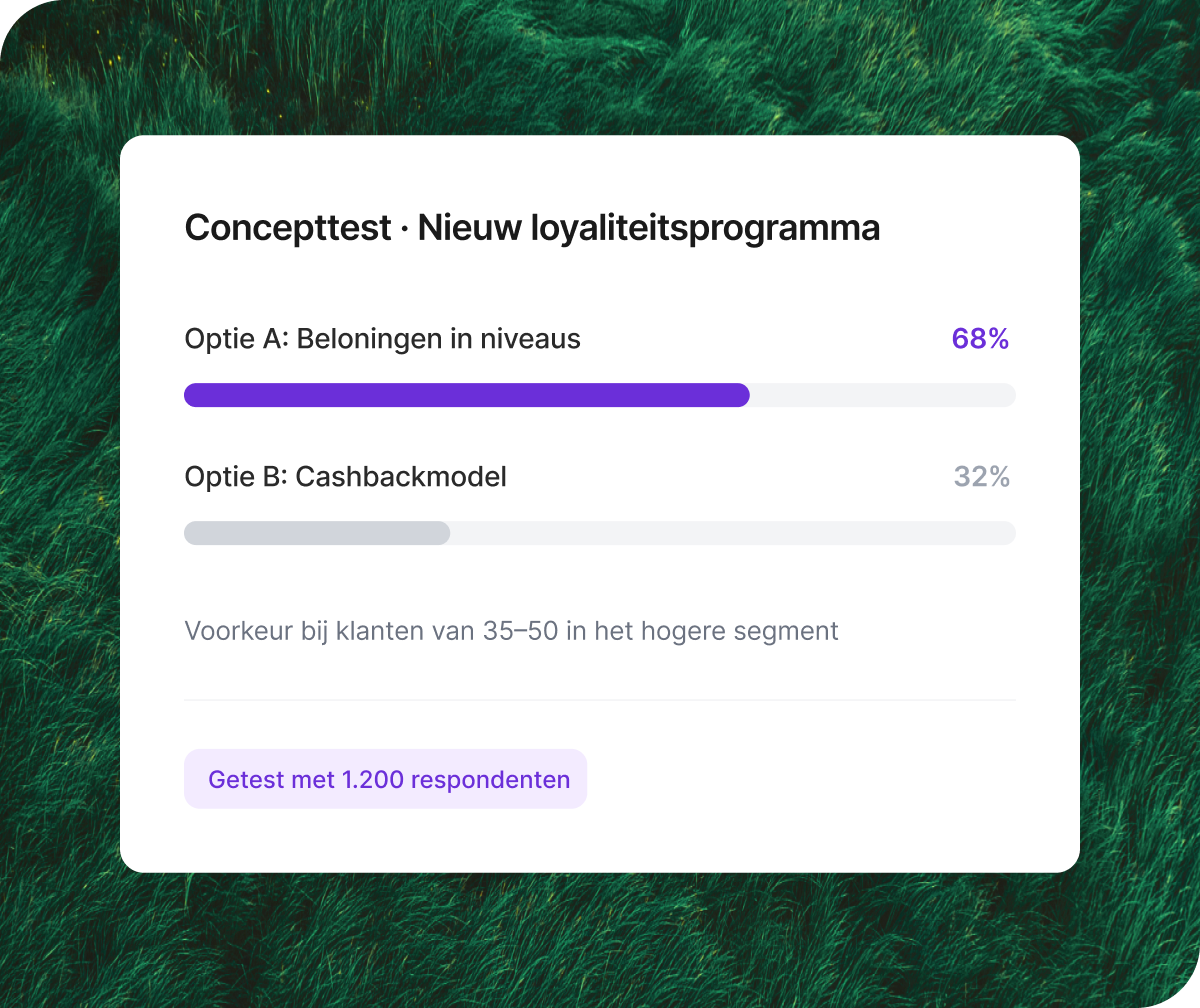 Qualtrics XM concepttest loyaliteitsprogramma: optie A beloningen in niveaus 68% versus optie B cashbackmodel 32%, getest met 1.200 respondenten