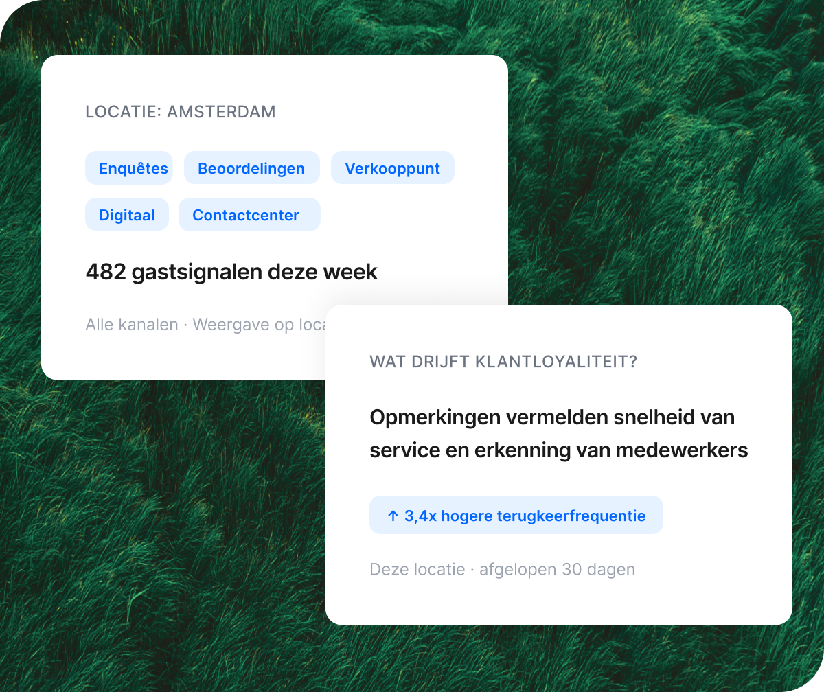 Qualtrics-dashboard omzetsignalen over alle kanalen: €2 miljoen omzet in gevaar, digitaal 41%, contactcenter 28%, sociaal kanaal 19%, beoordelingen 12%.