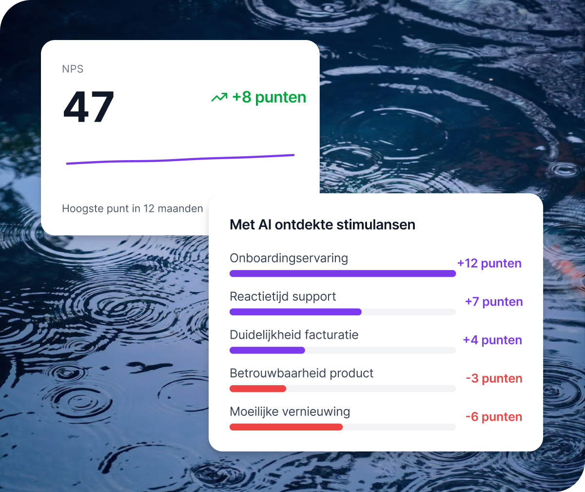 Twee Qualtrics XM-panelen: NPS 47 (+8 punten, hoogste punt in 12 maanden) en met AI ontdekte stimulansen per factor
