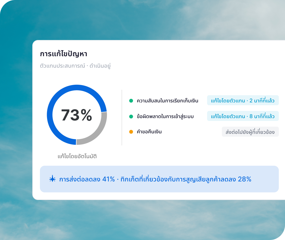 การวิเคราะห์ตัวกระตุ้นการมีส่วนร่วม Q2 2025 จาก 3,400 รายการ พร้อมการดำเนินการแนะนำ: นัด 1:1 ยกย่องผู้มีผลงานดี และประเมินการกระจายภาระงาน
