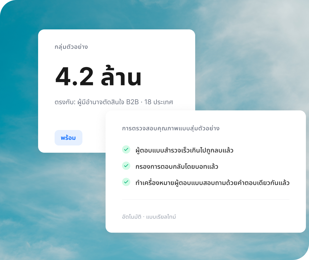 การ์ด Qualtrics แสดงซิงค์การวิจัยสดกับ Salesforce CRM แดชบอร์ด Tableau และบอร์ดผลิตภัณฑ์ Jira พร้อมแจ้งเตือนพบความคิดเห็นที่เปลี่ยนไปส่งถึง 3 ทีมโดยอัตโนมัติ
