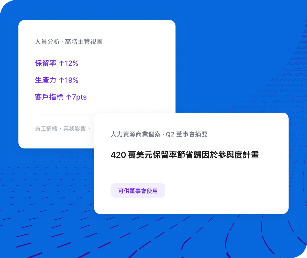 基於 2,800 筆 Pulse 回應即時更新：成長與發展為首要互動驅動因素（高度信心），認可第 2 名，工作負載平衡需關注。