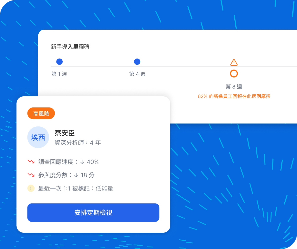 客戶劉凱文資料顯示聯絡中心、數碼聊天及查看均有困境信號。AI 建議：主動聯繫續約事宜並調整忠誠度指標比率。