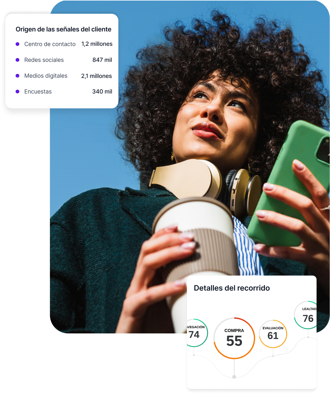 Mujer mirando hacia arriba mientras sostiene un teléfono inteligente, con una superposición de un panel de "Signal sources" que muestra 2.1 millones de señales digitales y 1.2 millones de señales de centro de contacto, y una tarjeta de "Journey highlights" con puntuaciones de "Browse" (Navegación), "Purchase" (Compra) y "Review" (Reseña).