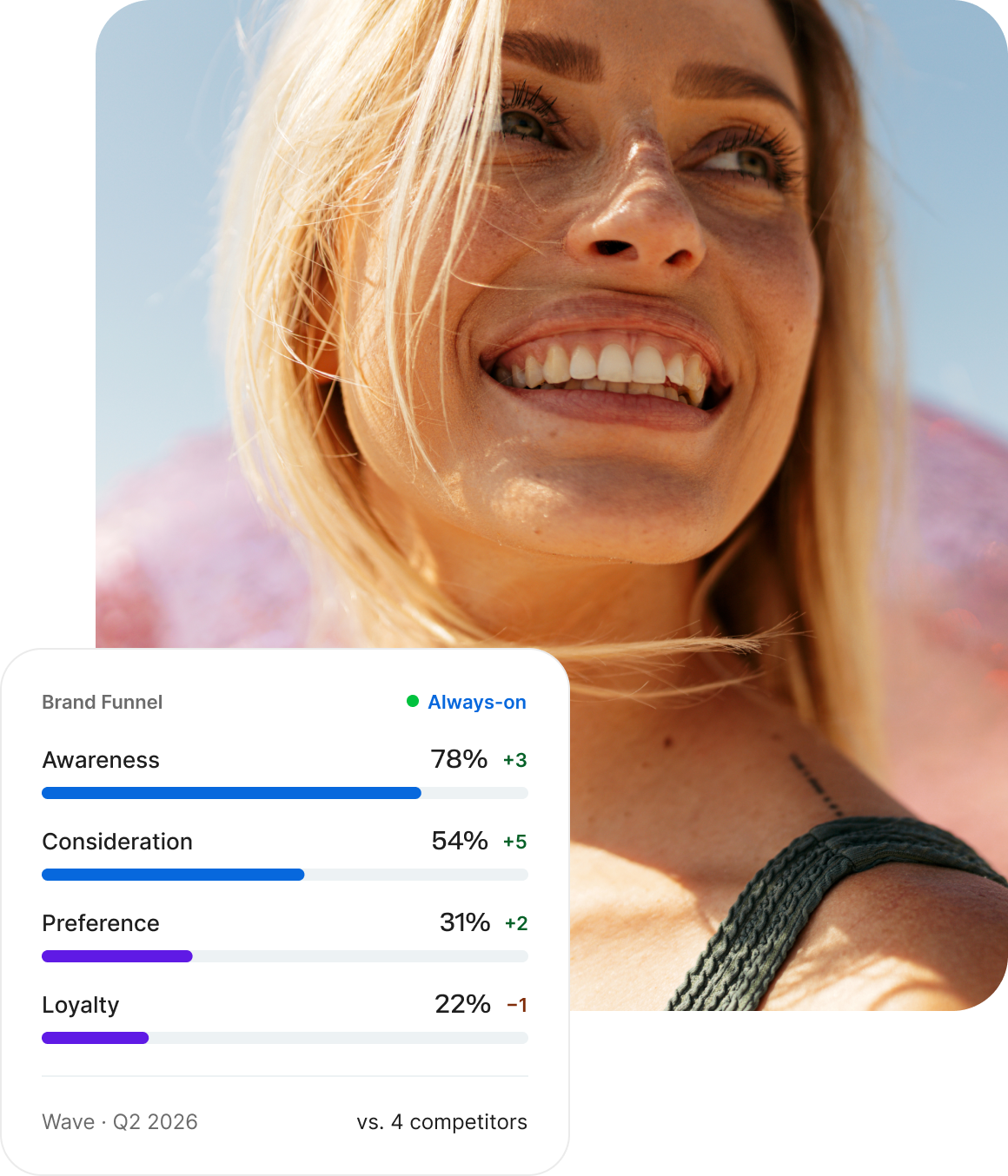 Brand Tracking Software
