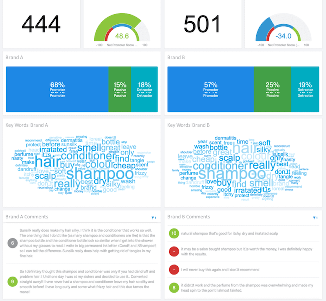 Qualtrics competitive benchmarking tool