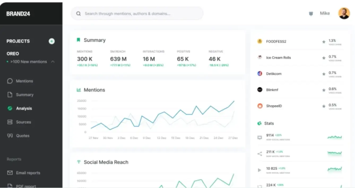 brand 24 dashboard