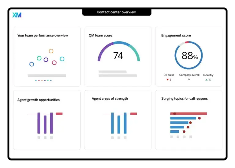 qualtrics contact center overview