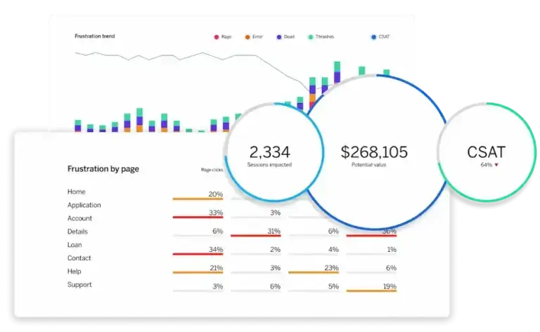 Qualtrics user experience platform