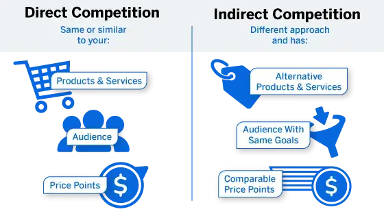competitive pricing analysis