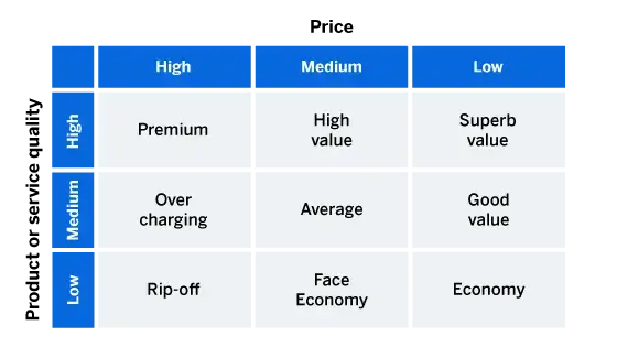 competitive pricing analysis