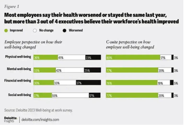 employee study statistic