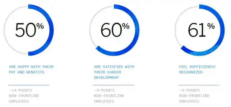 customer satisfaction metrics