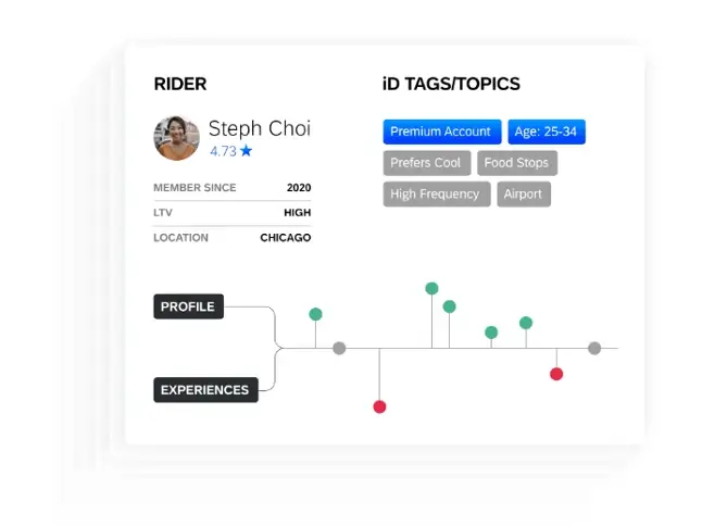 Customer experience profile in XiD