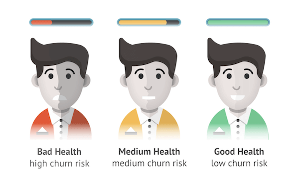 The rate of bad to good health score