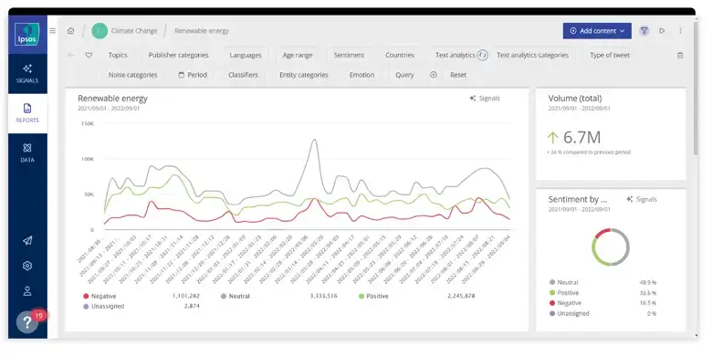 IPSOS Synthesio dashboard