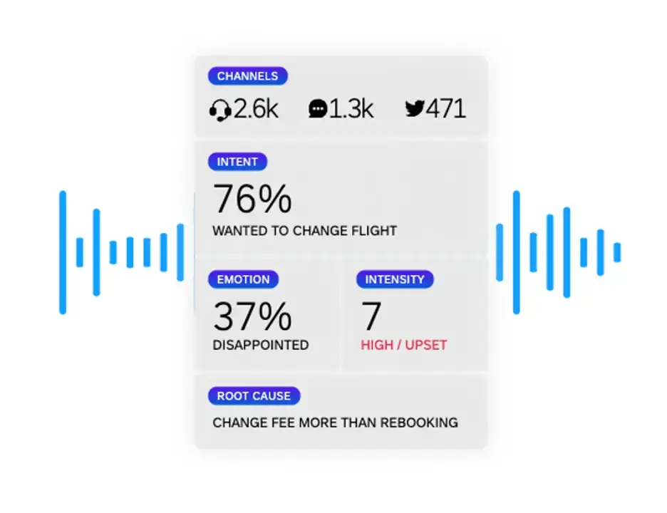 omnichannel AI analysis