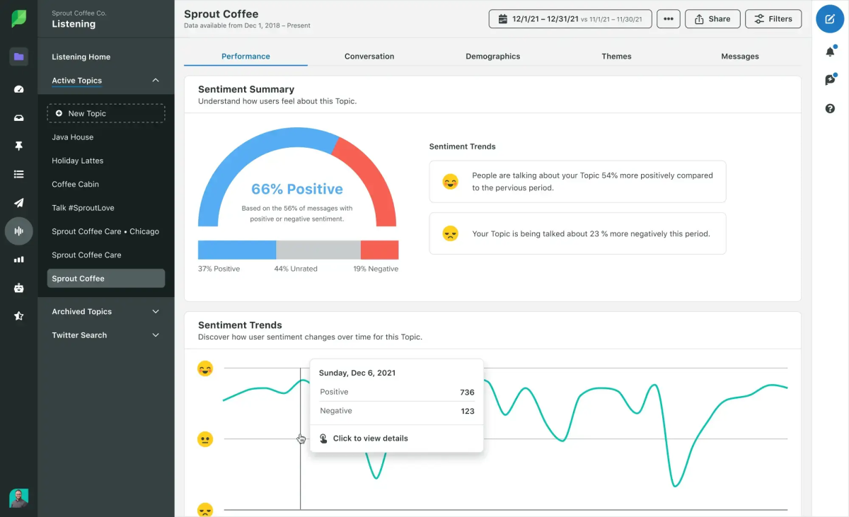 sprout social dashboard