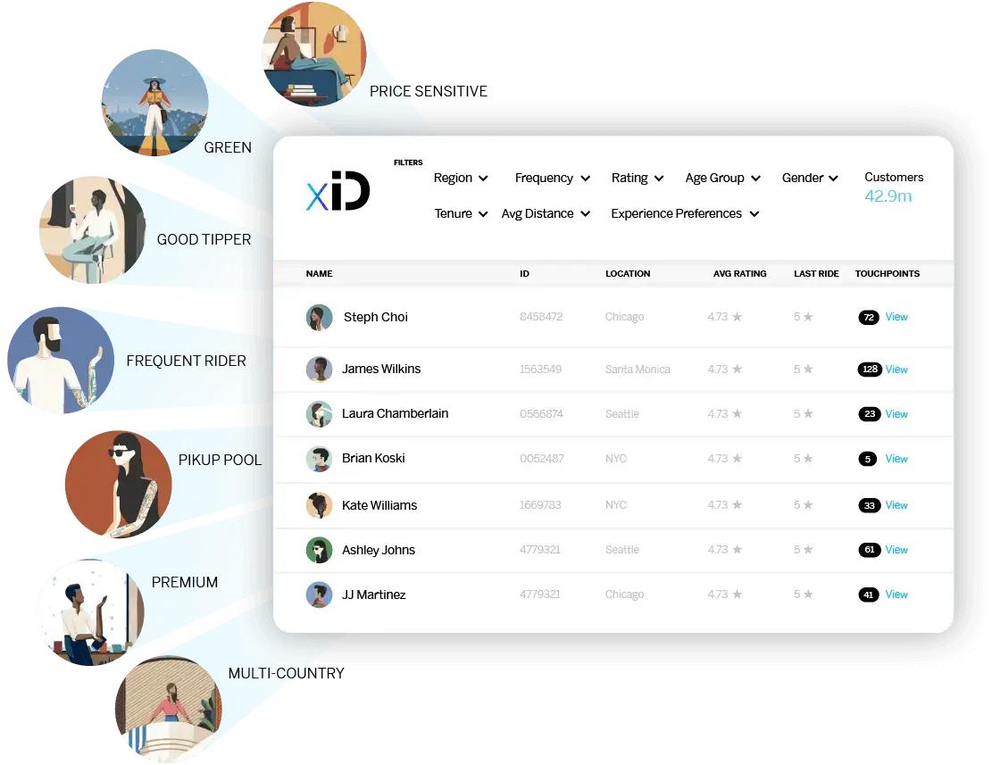 xiD dashboard example